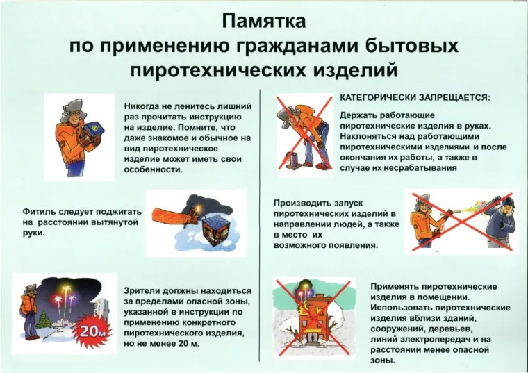 Информационные материалы по пожарной безопасности, предоставленные отделом надзорной деятельности и профилактической работы по г. Сургуту УНДиПР ГУ МЧС России по ХМАО - Югре.